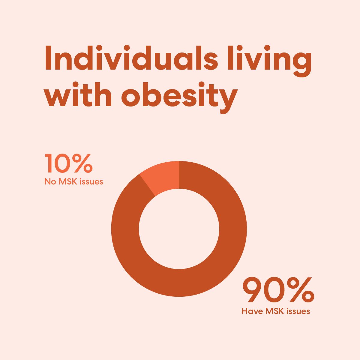 Omada Health ad
