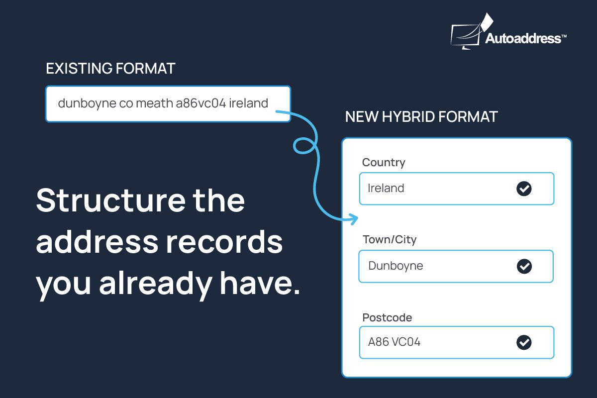 Autoaddress ad