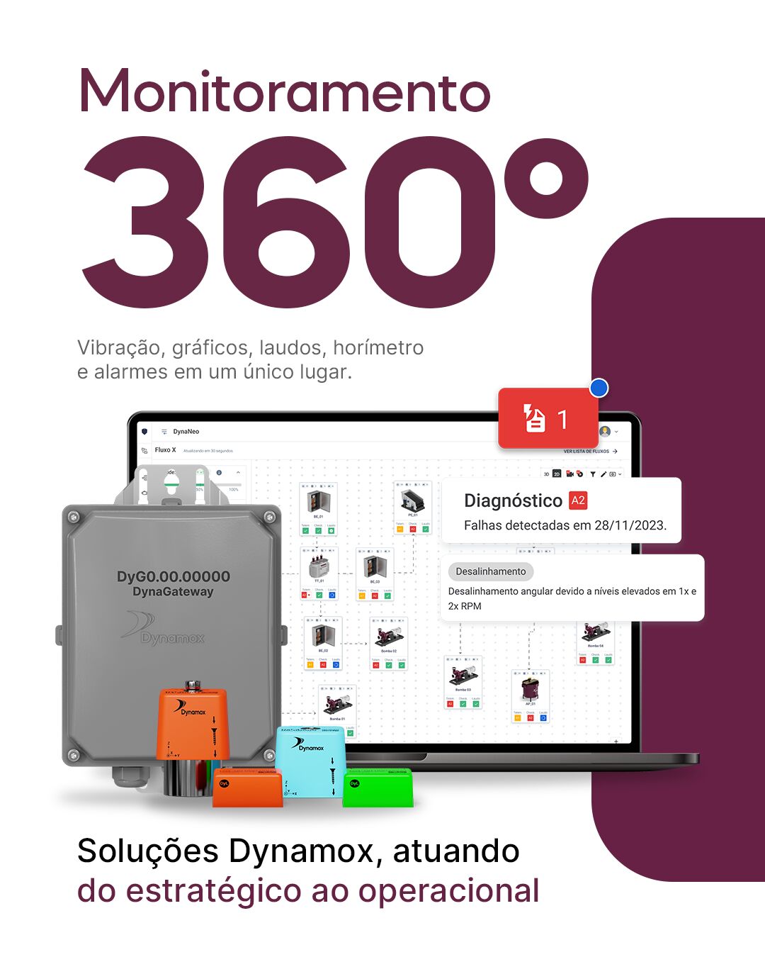 Dynamox ad