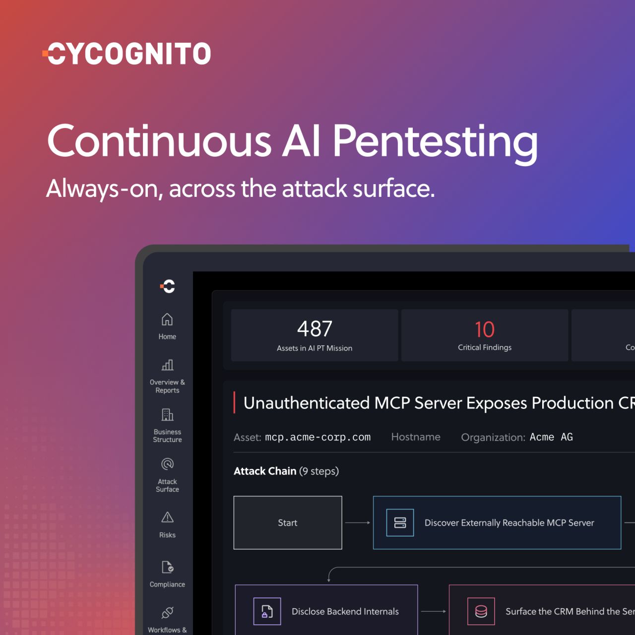 CyCognito ad