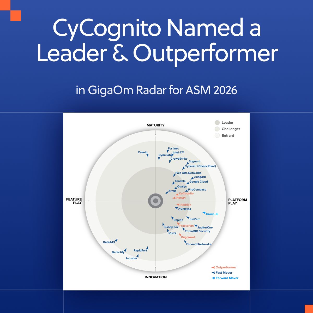 CyCognito ad