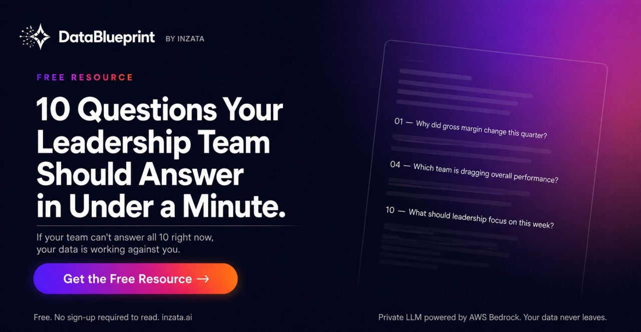 Inzata Analytics ad