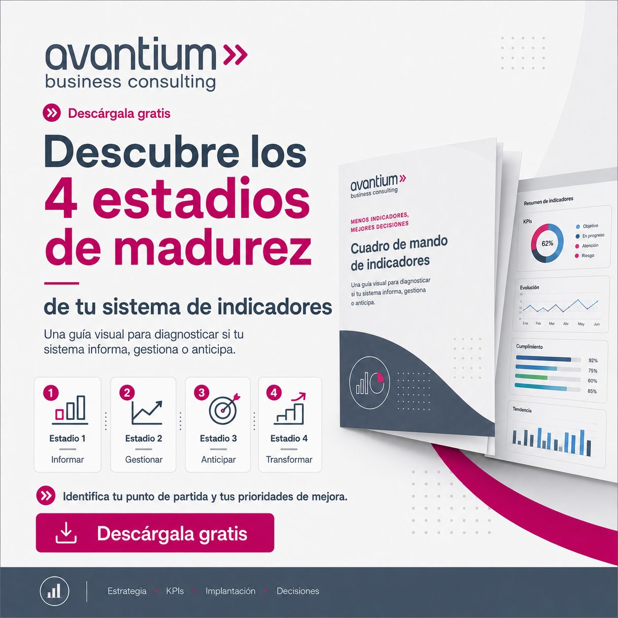 Avantium Business Consulting ad