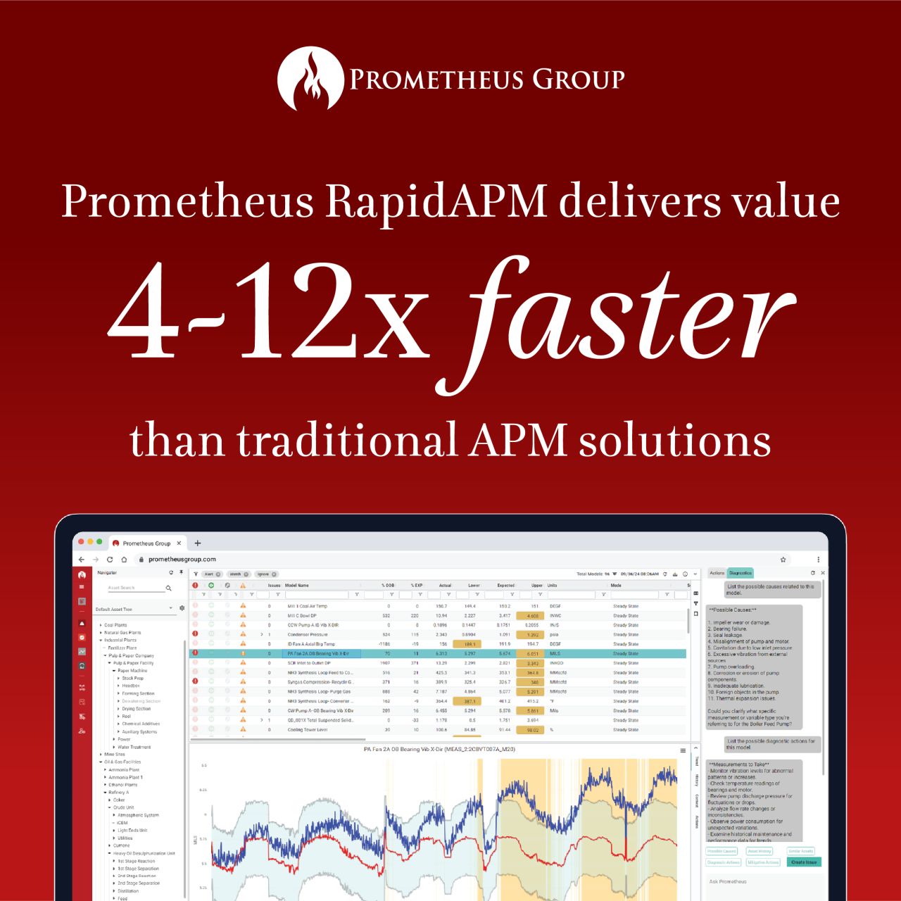 Prometheus Group ad