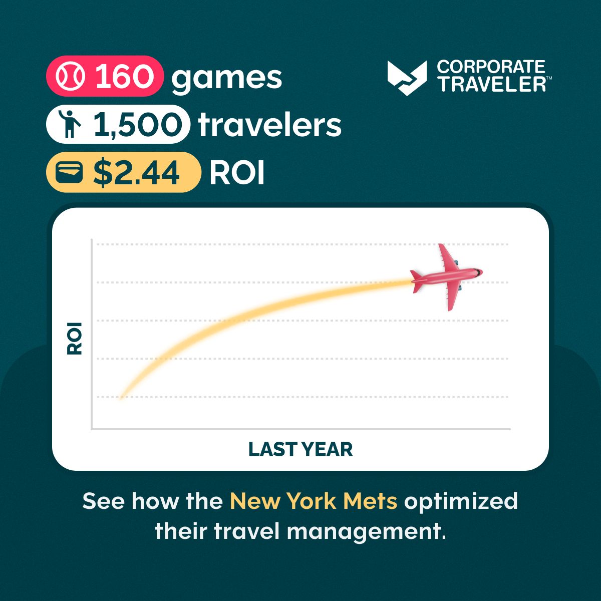 Corporate Traveler USA ad
