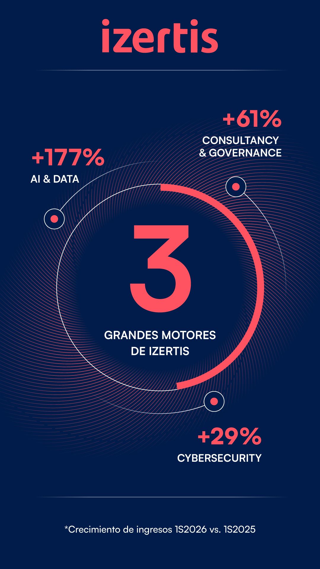 IZERTIS ad