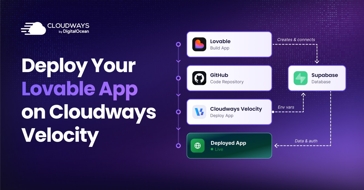 Cloudways ad