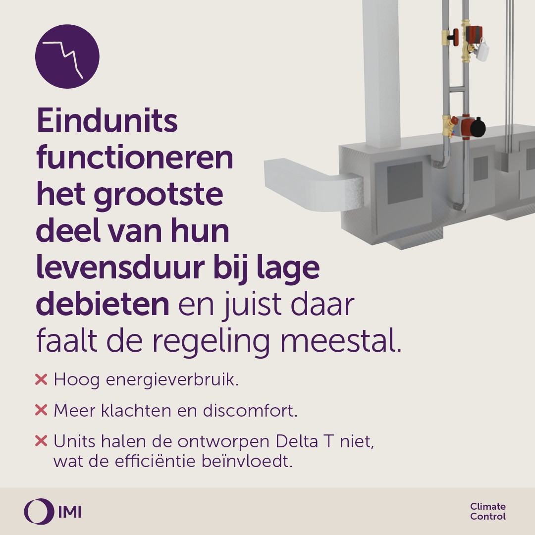 IMI Climate Control ad