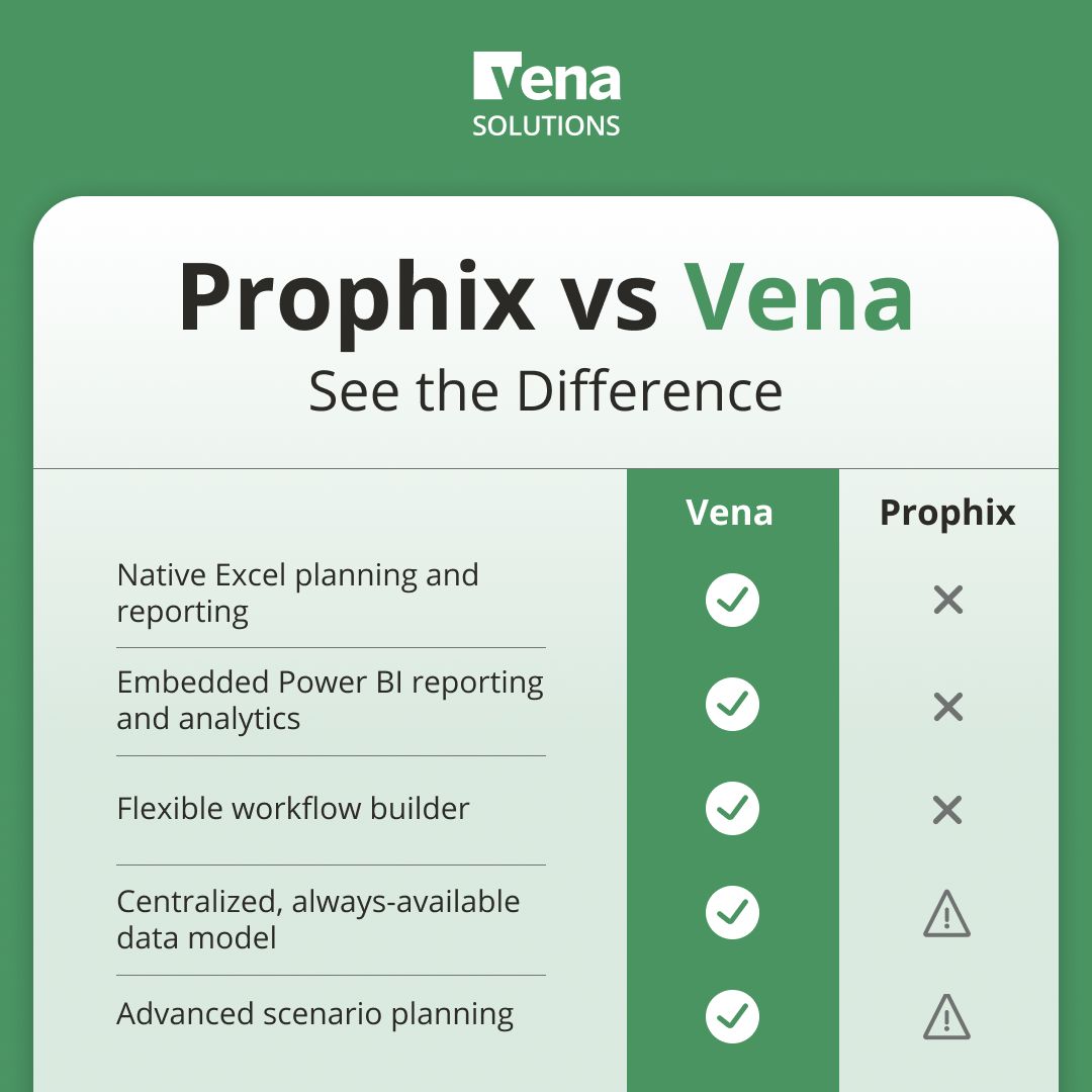 Vena Solutions ad