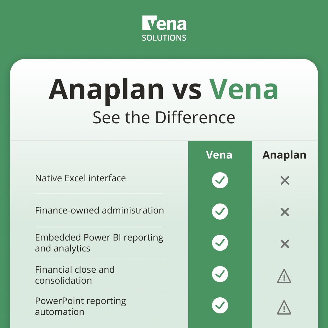 Vena Solutions ad