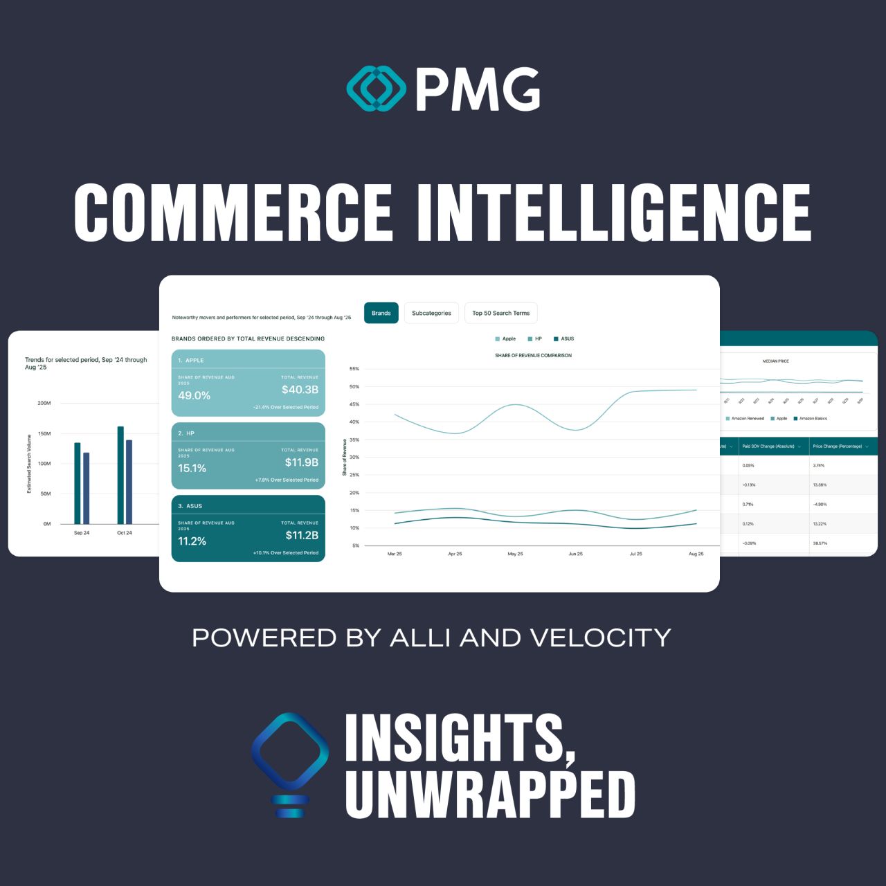 PMG ad