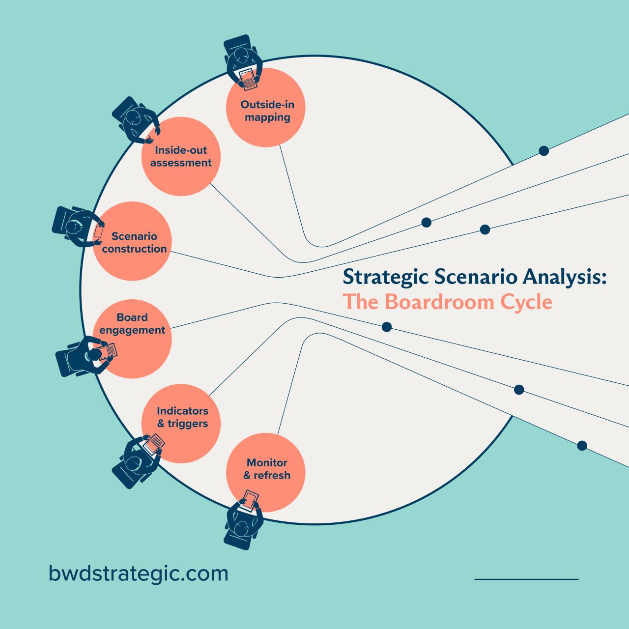 BWD Strategic ad