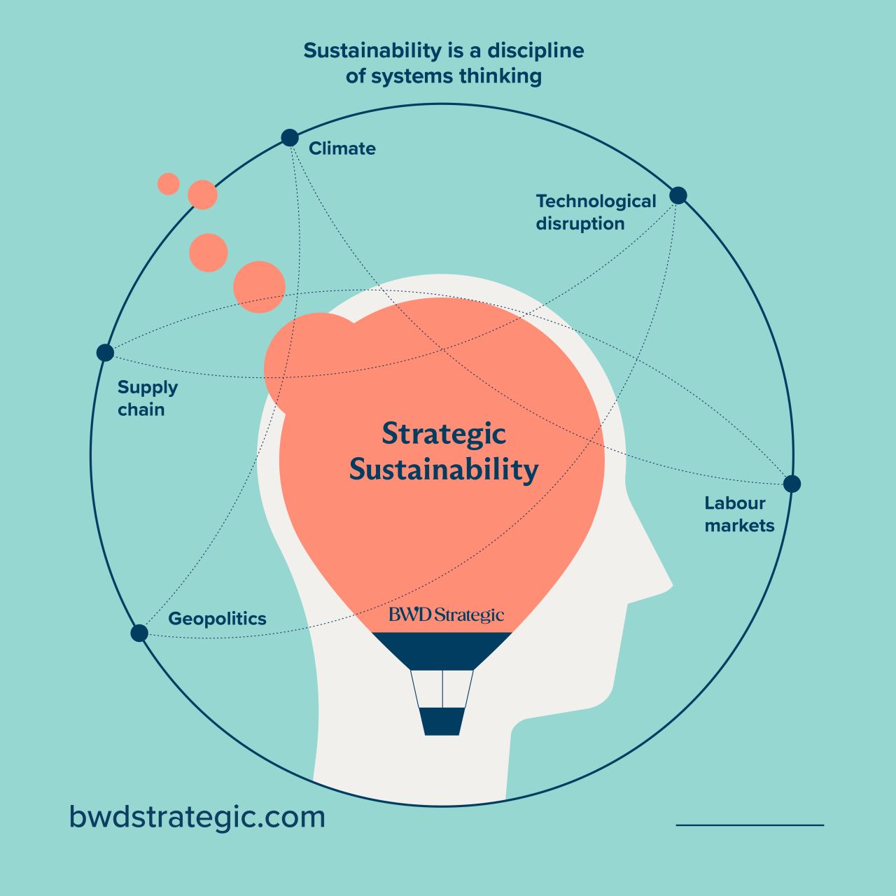 BWD Strategic ad