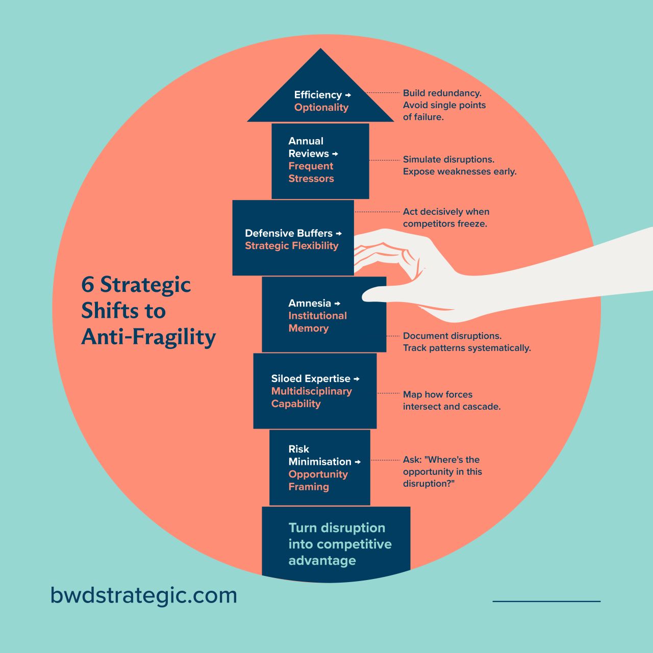 BWD Strategic ad
