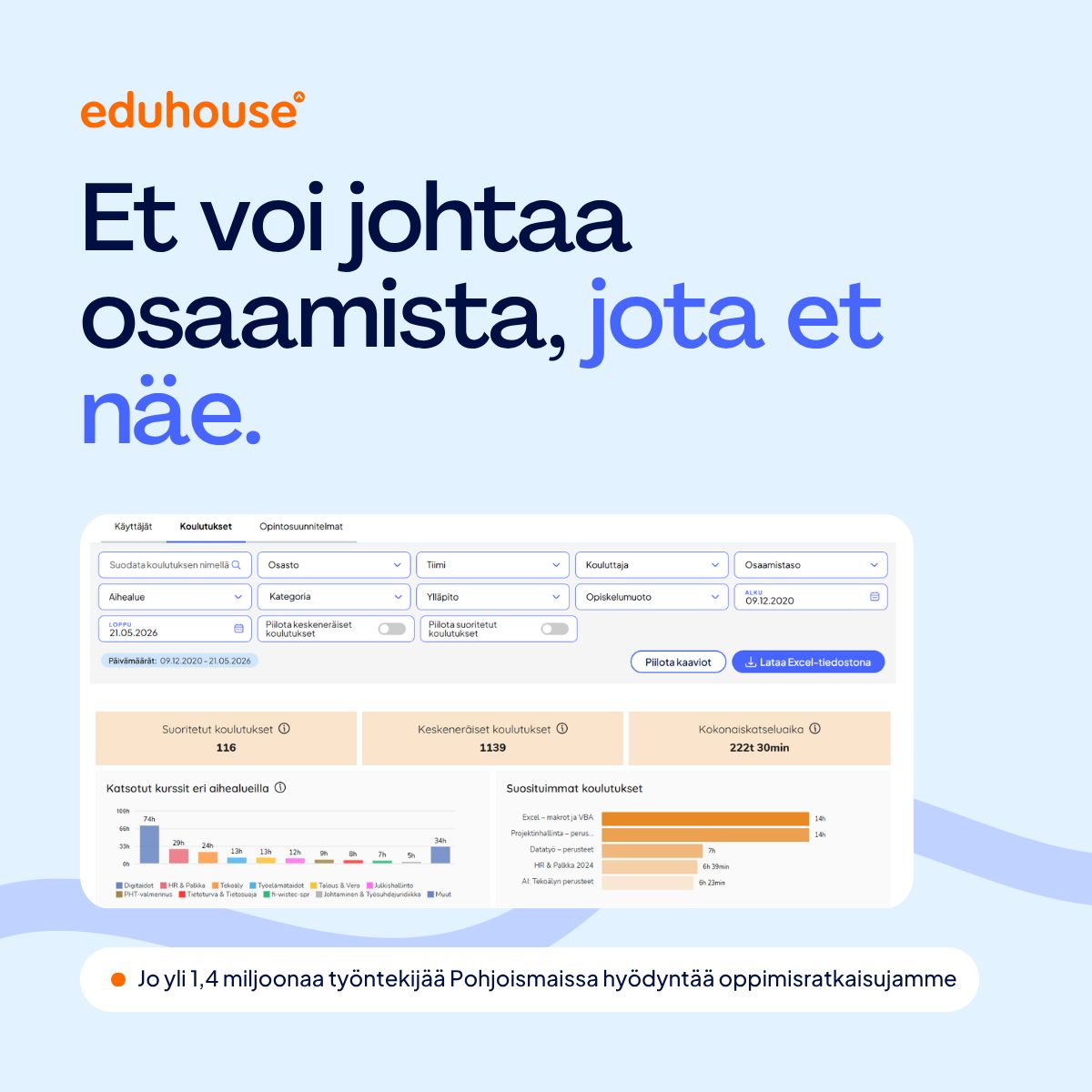 Eduhouse Oy ad