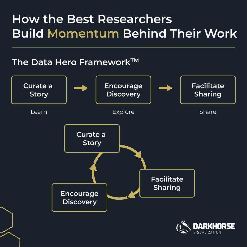 Darkhorse Visualization ad