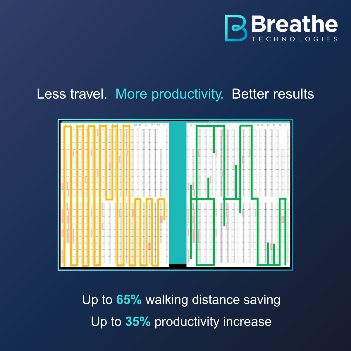 Breathe Technologies Ltd ad