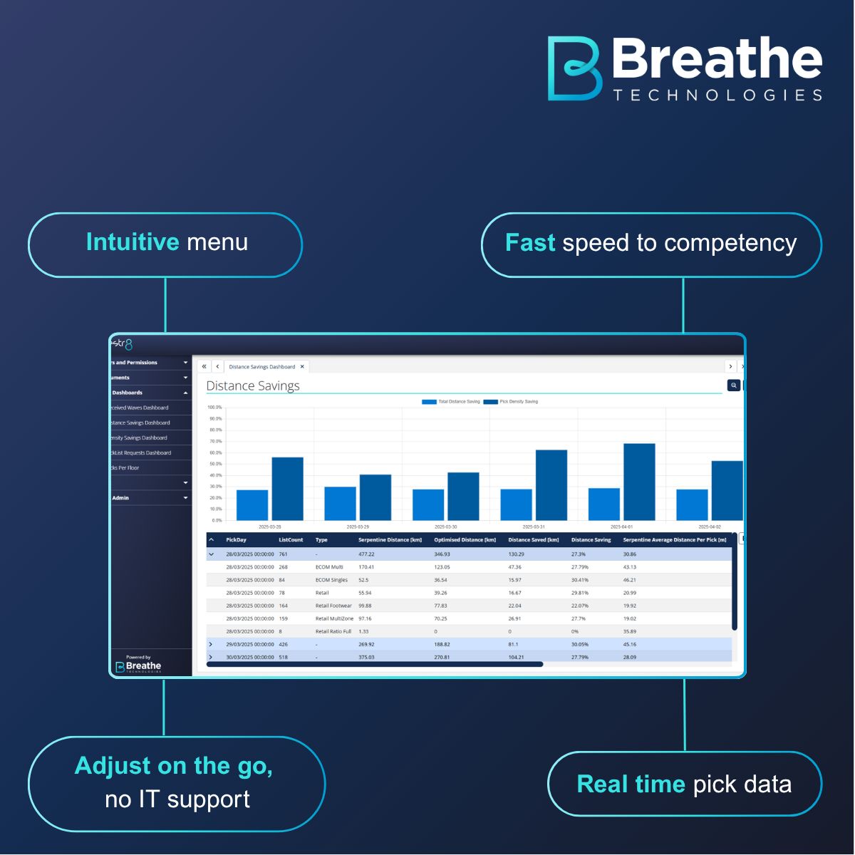 Breathe Technologies Ltd ad