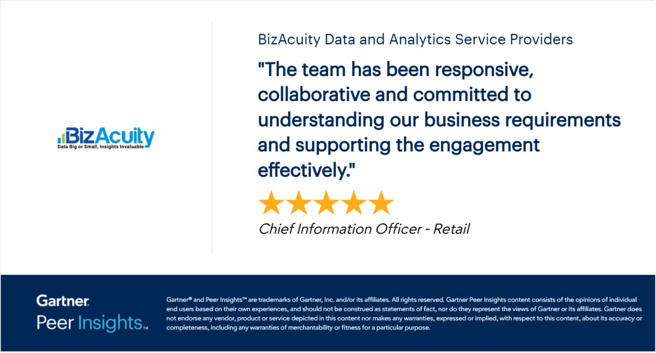 BizAcuity ad