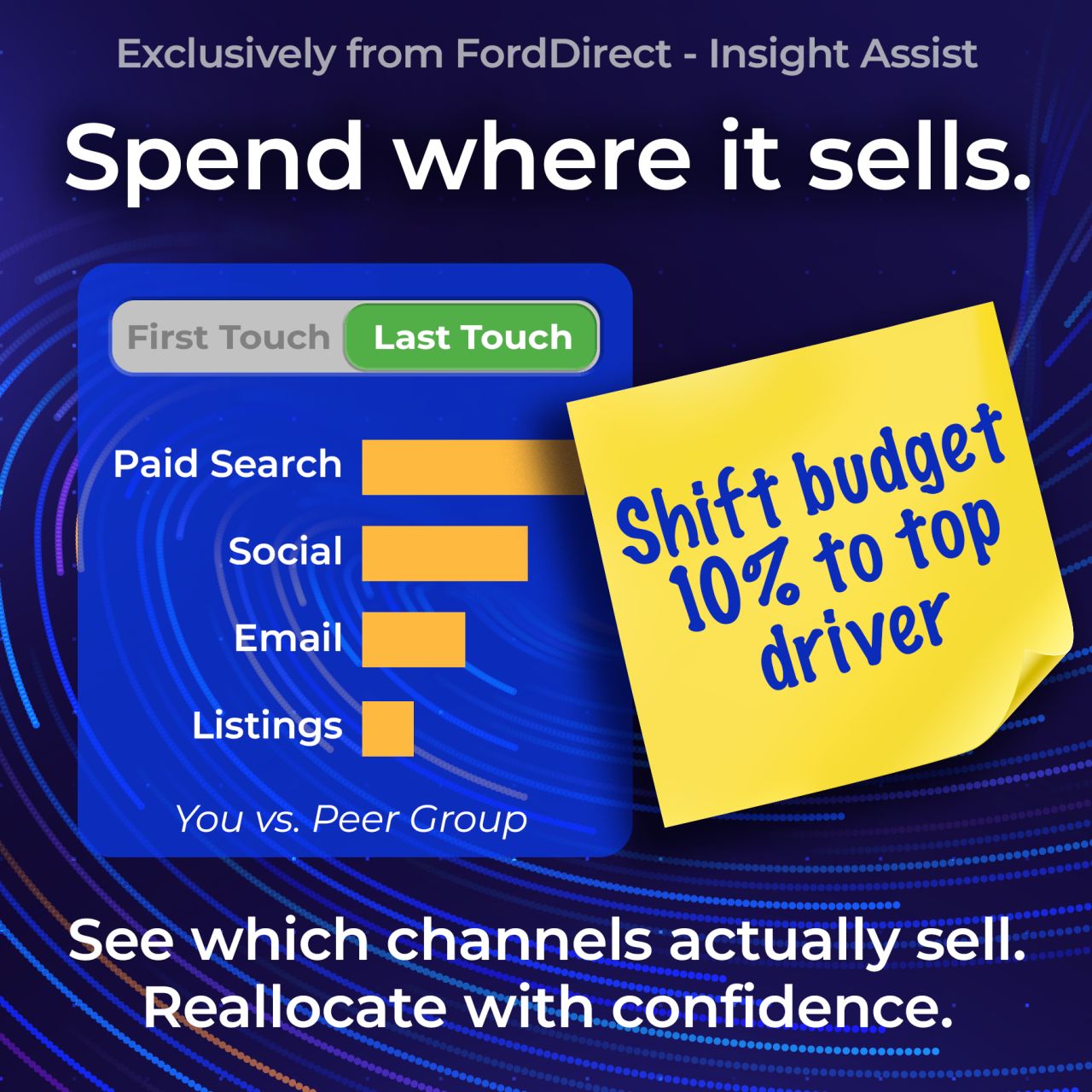 FordDirect ad