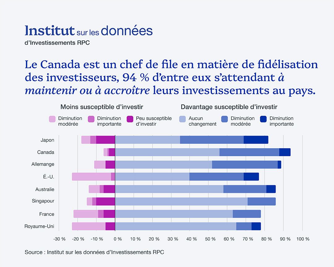 CPP Investments | Investissements RPC ad