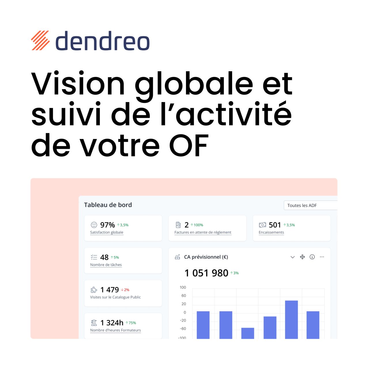 Dendreo ad