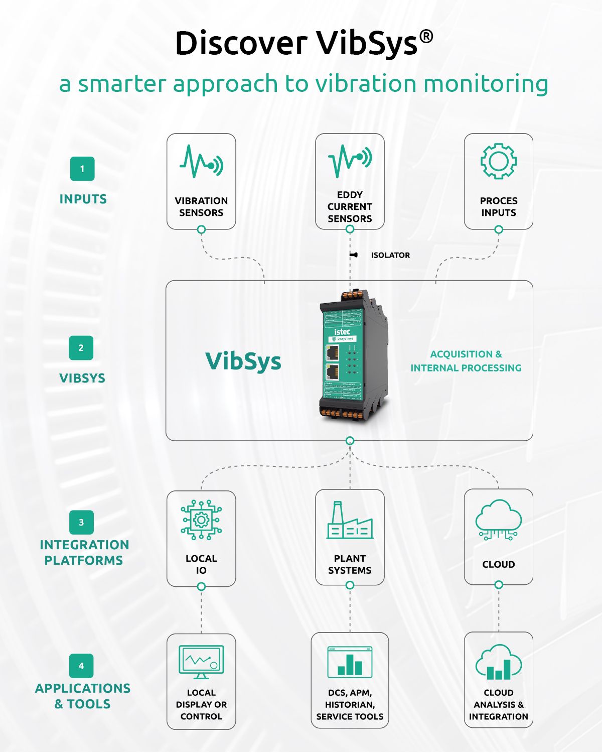 Istec | Vibration & Speed ad