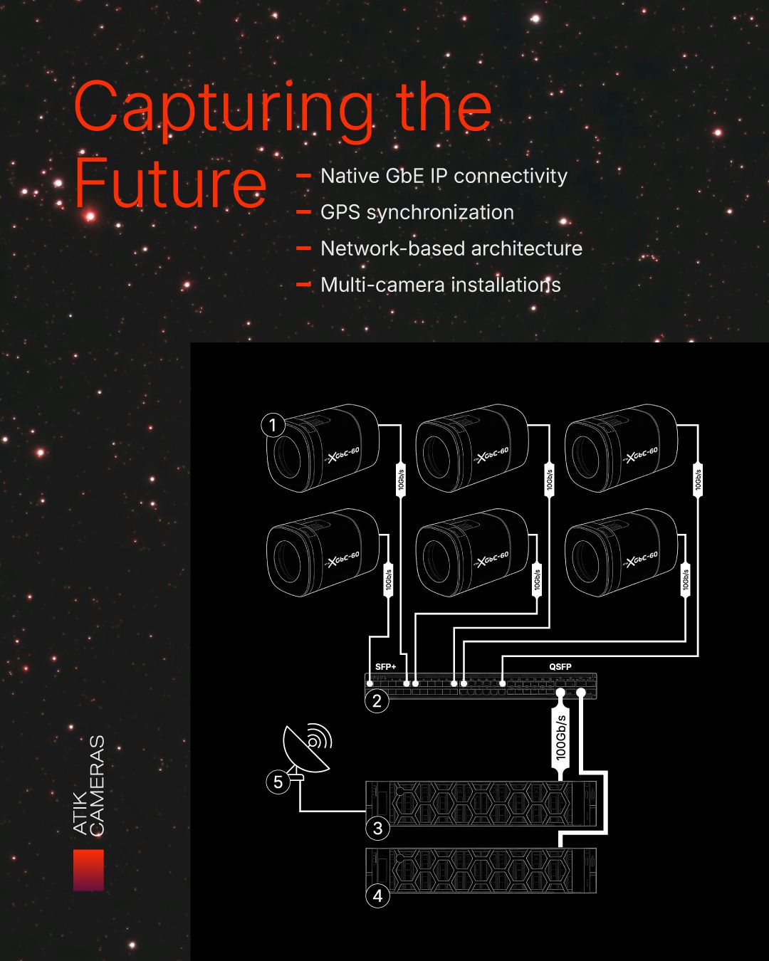 Atik Cameras ad