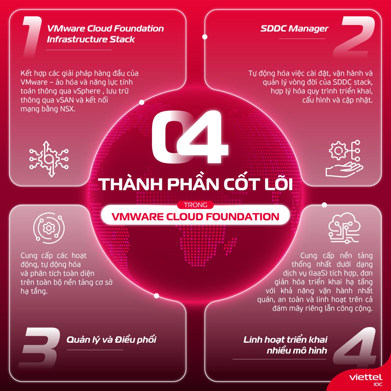 Viettel IDC ad