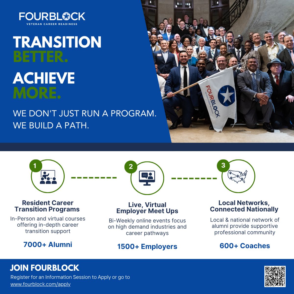 FourBlock ad
