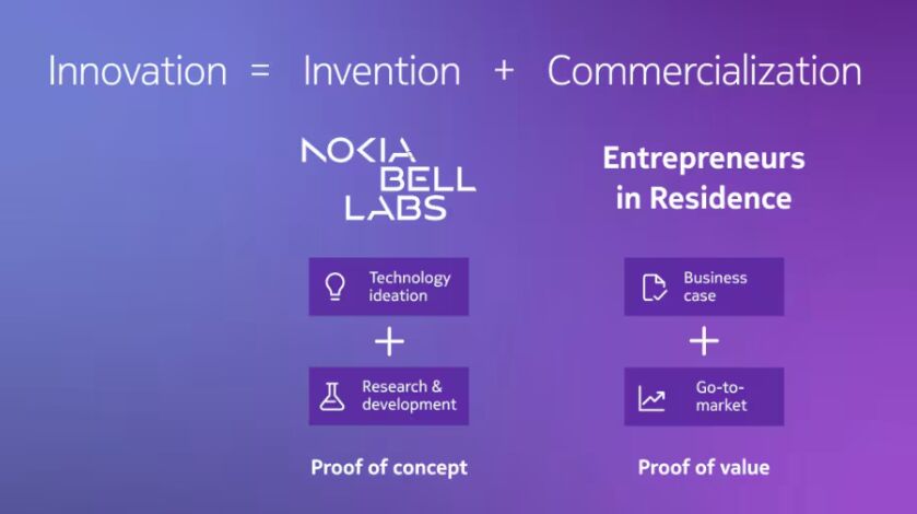 Coventures ad