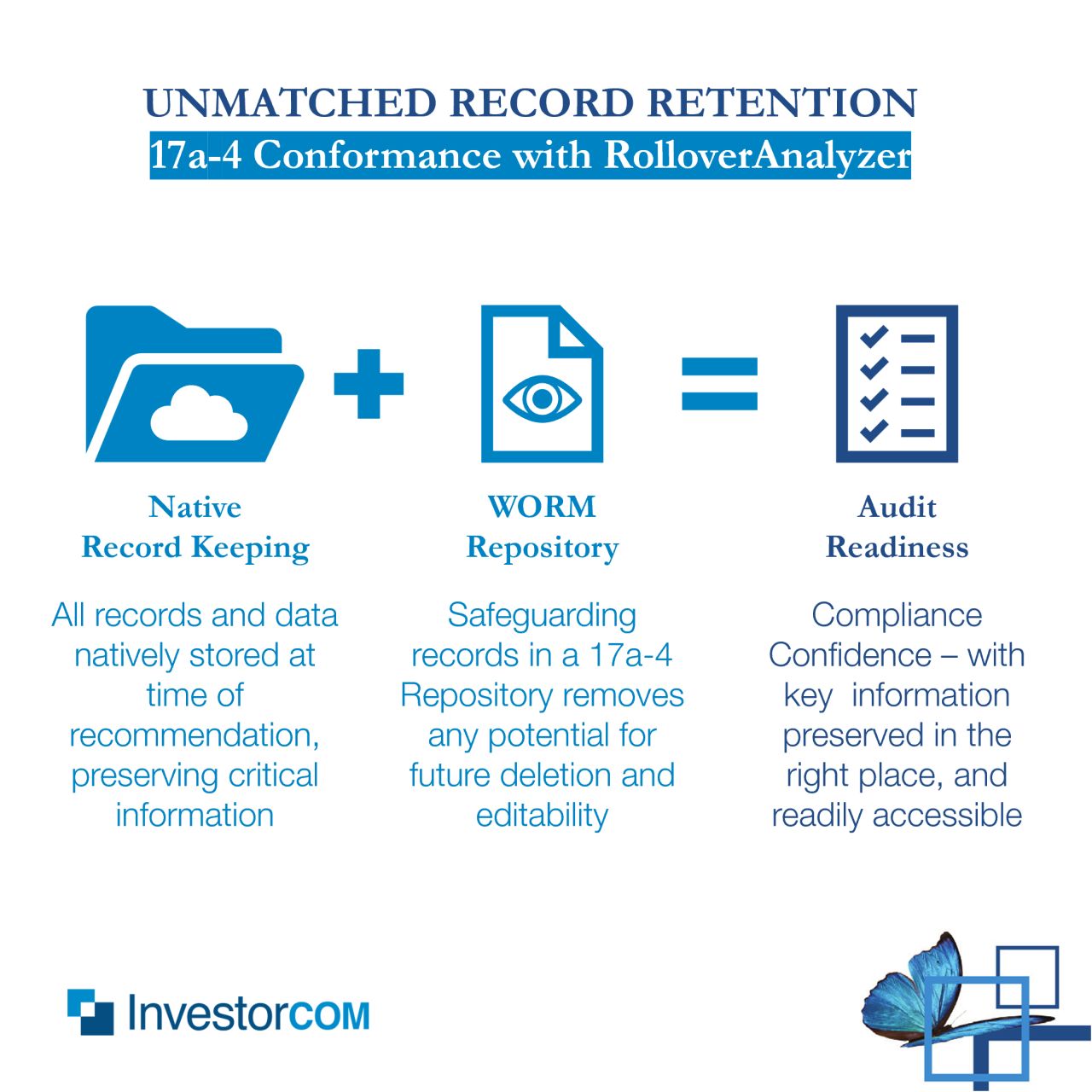 InvestorCOM ad