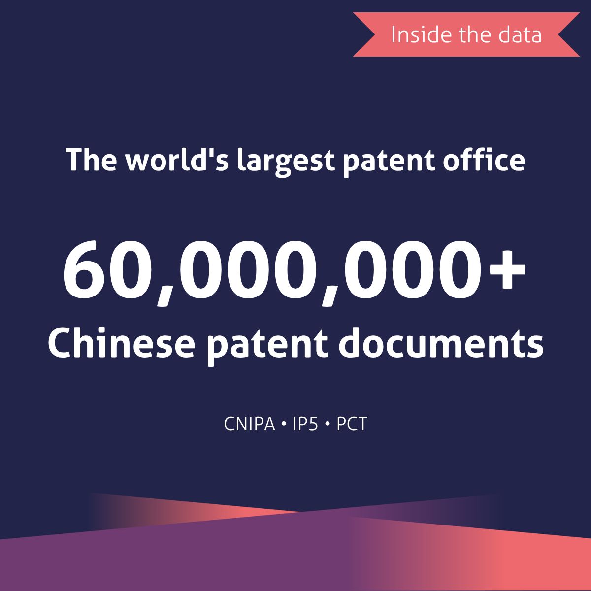 Lighthouse IP - The world's most complete IP data collection of Patents, Trademarks and Design data ad