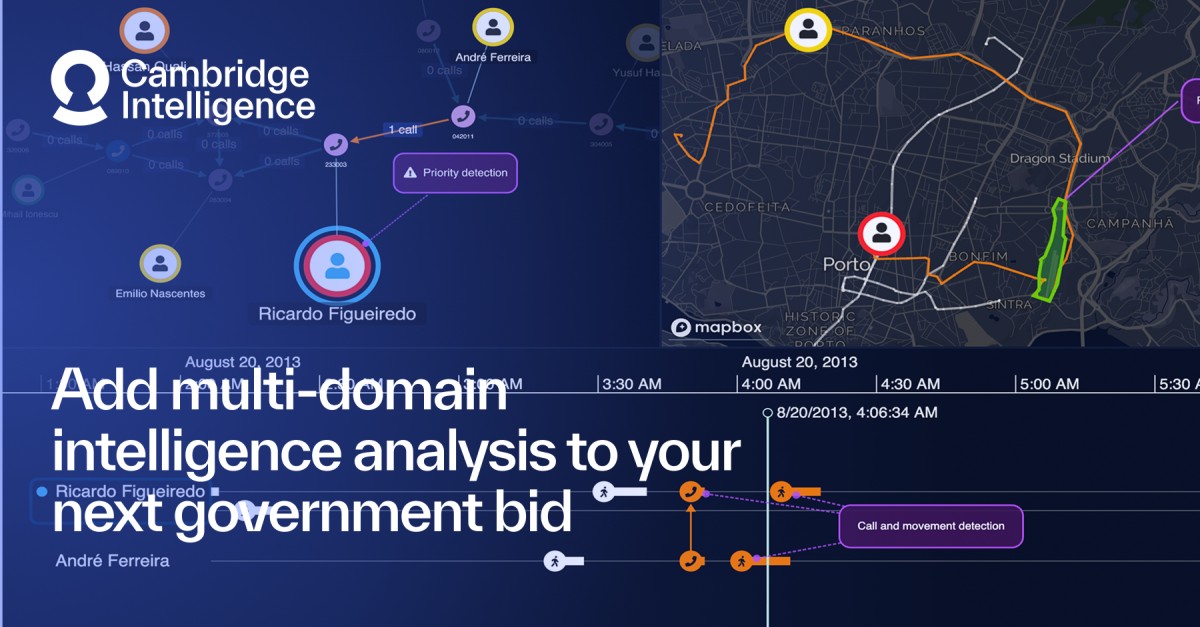 Cambridge Intelligence ad