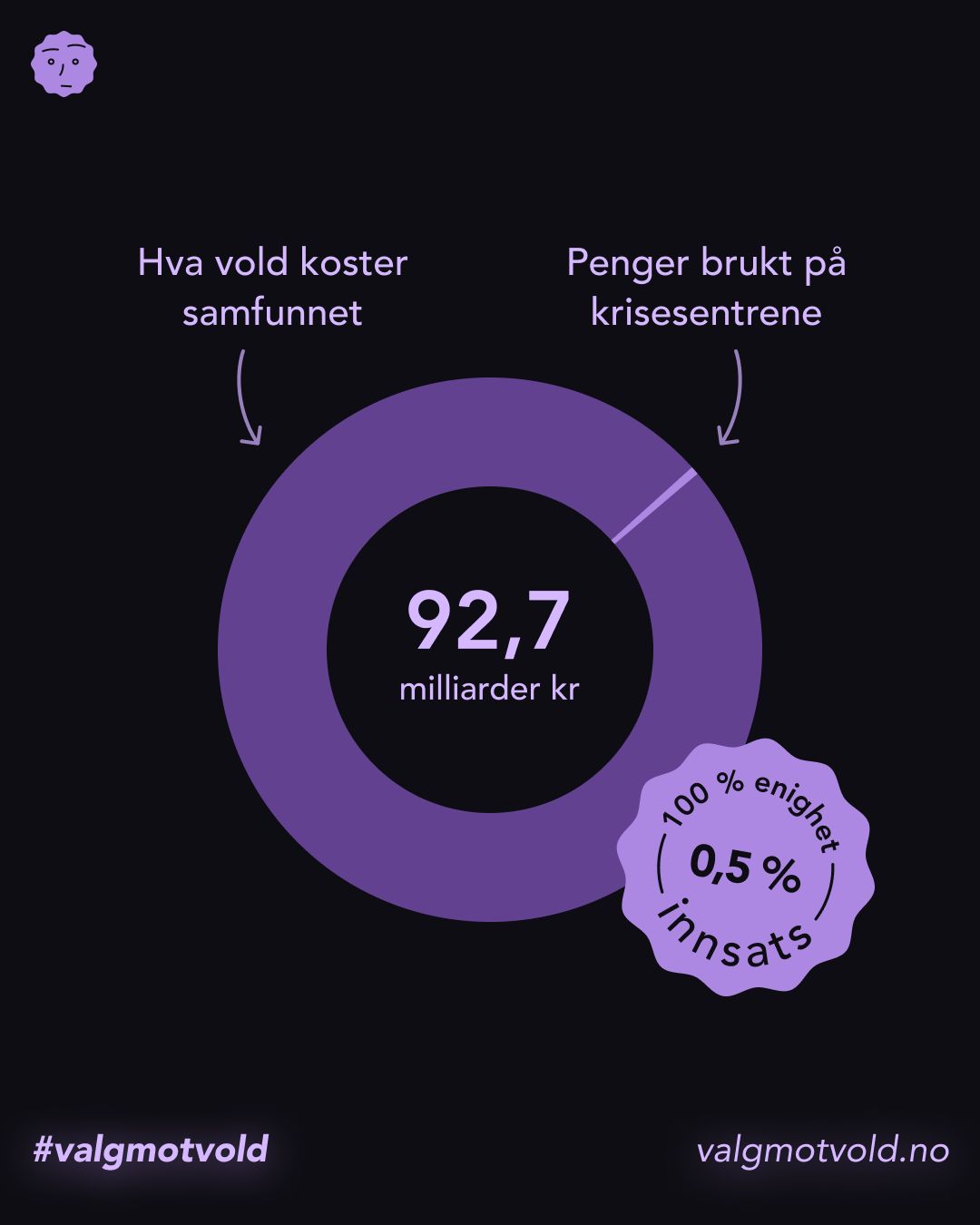 Krisesentersekretariatet ad
