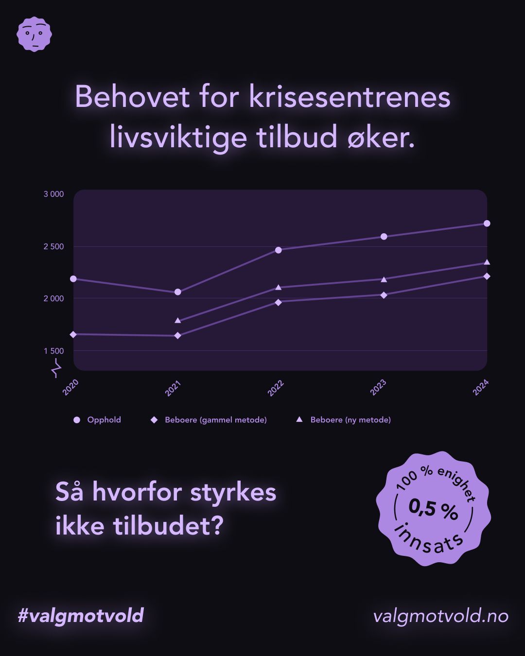 Krisesentersekretariatet ad