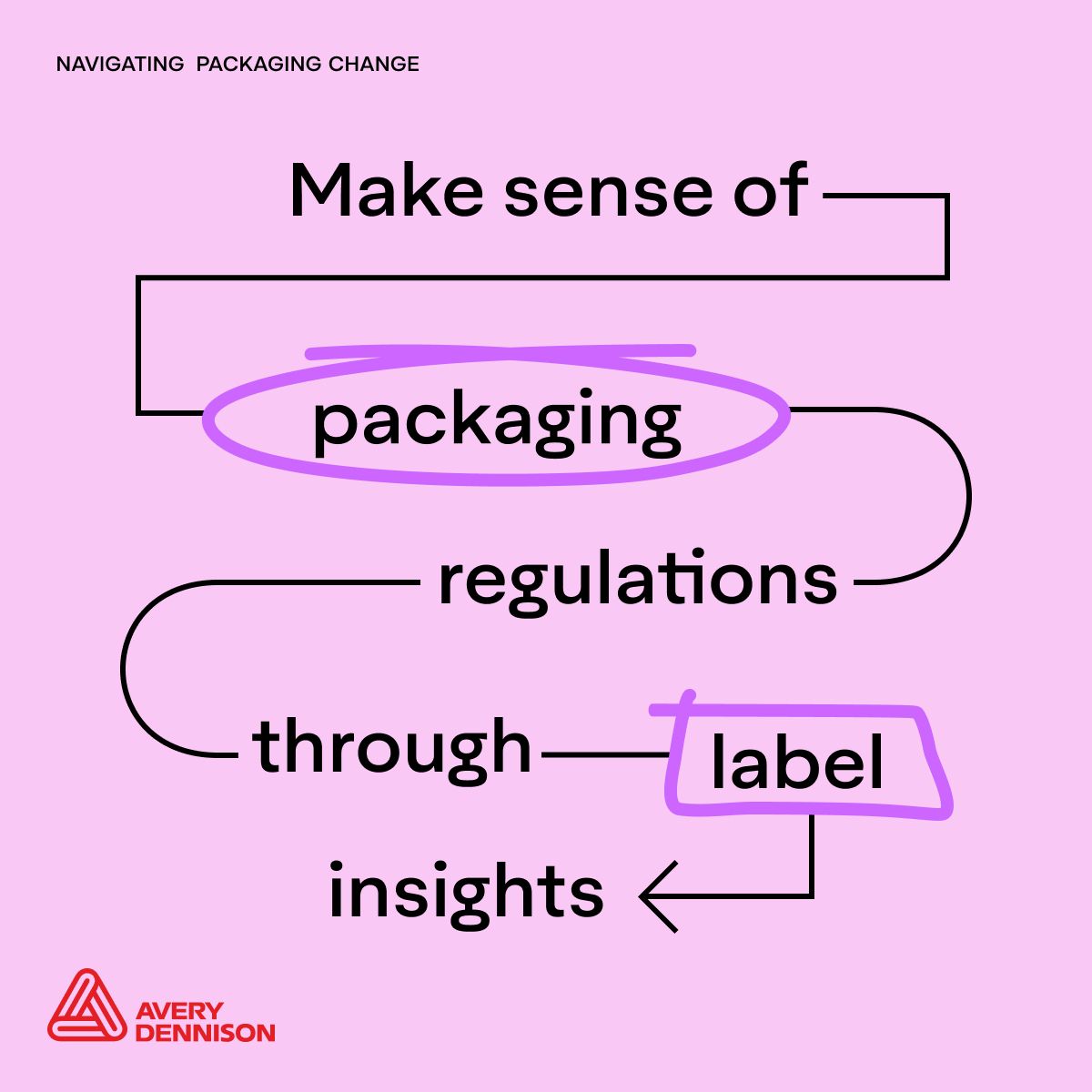 Avery Dennison Label and Packaging Materials ad
