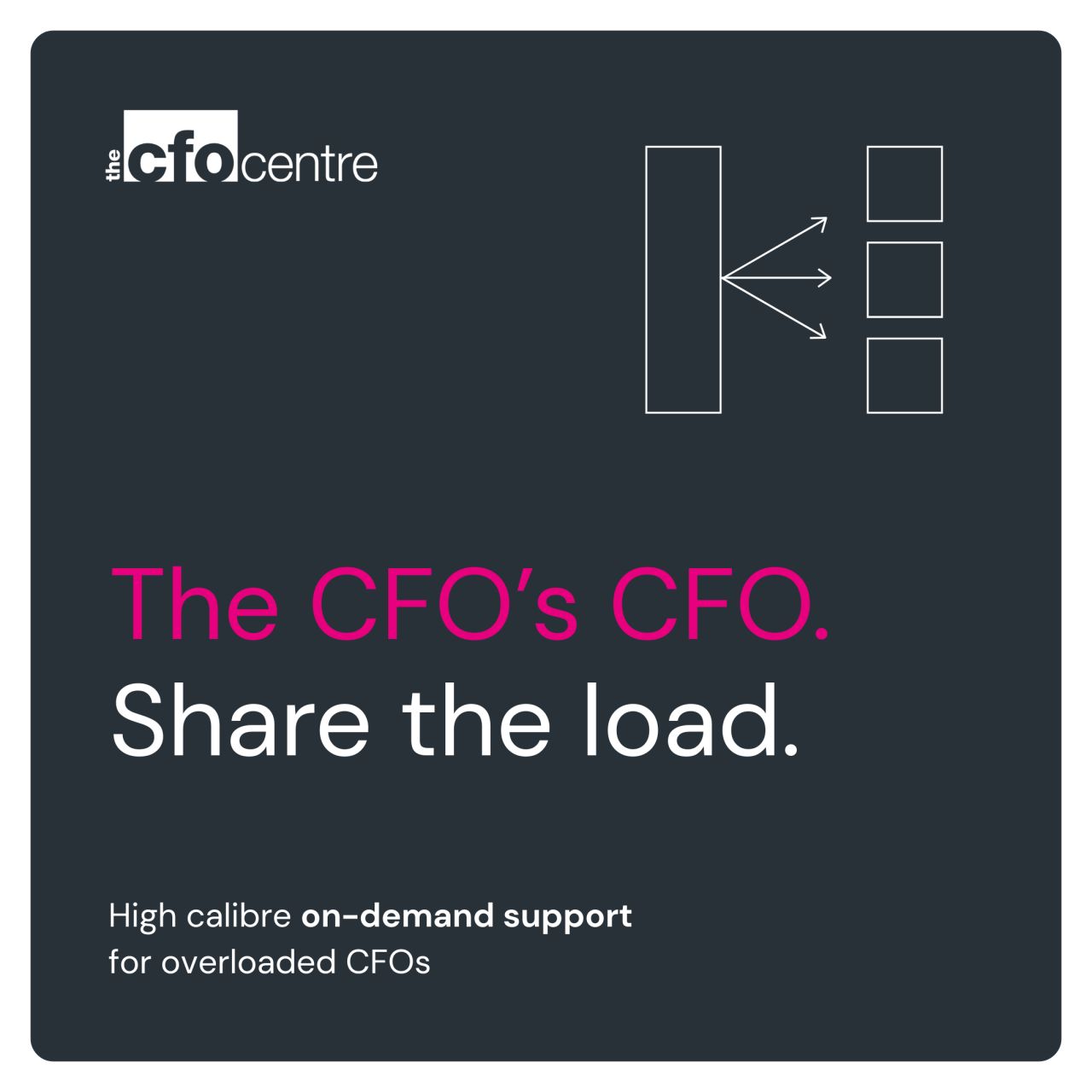The CFO Centre UK ad