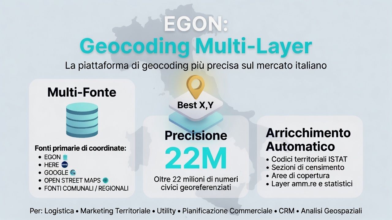 EGON ad