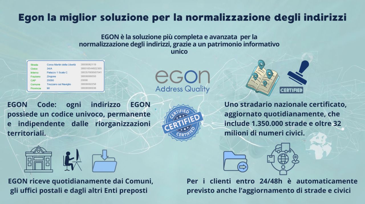 EGON ad