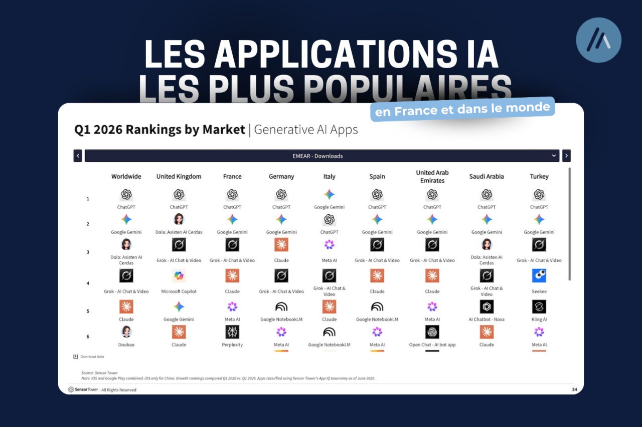 Ad's up Consulting | Groupe EDG ad