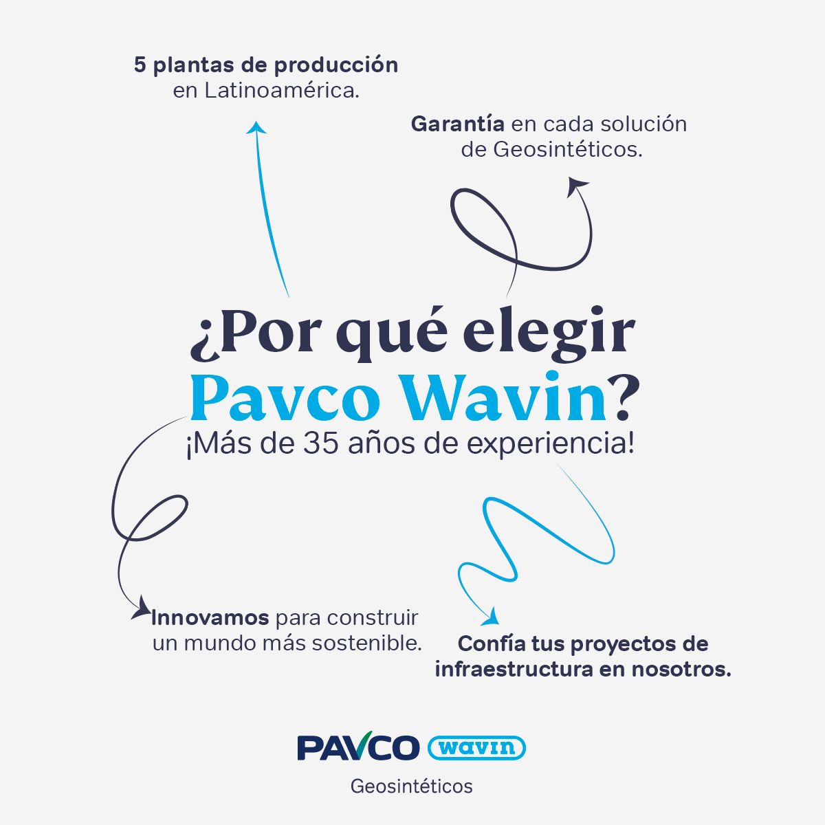Pavco Wavin Geosintéticos ad