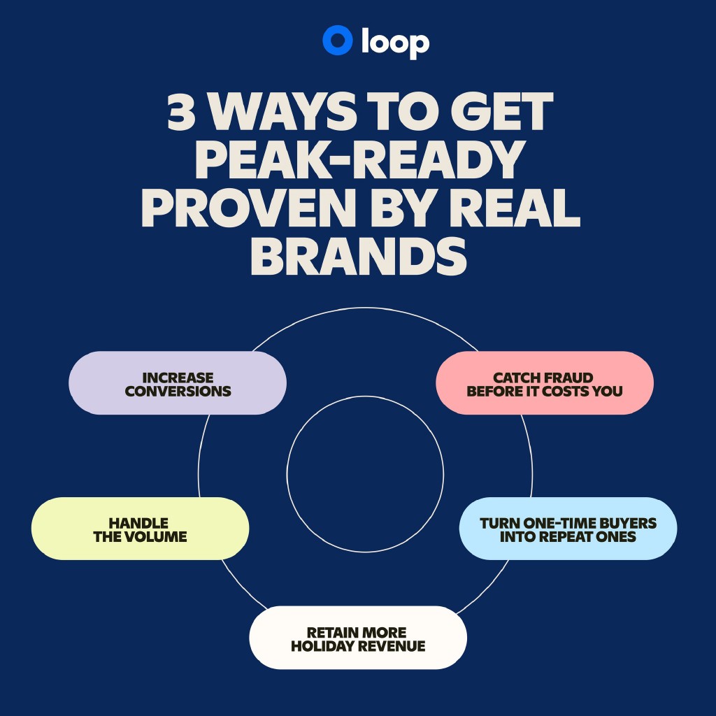 Loop ad