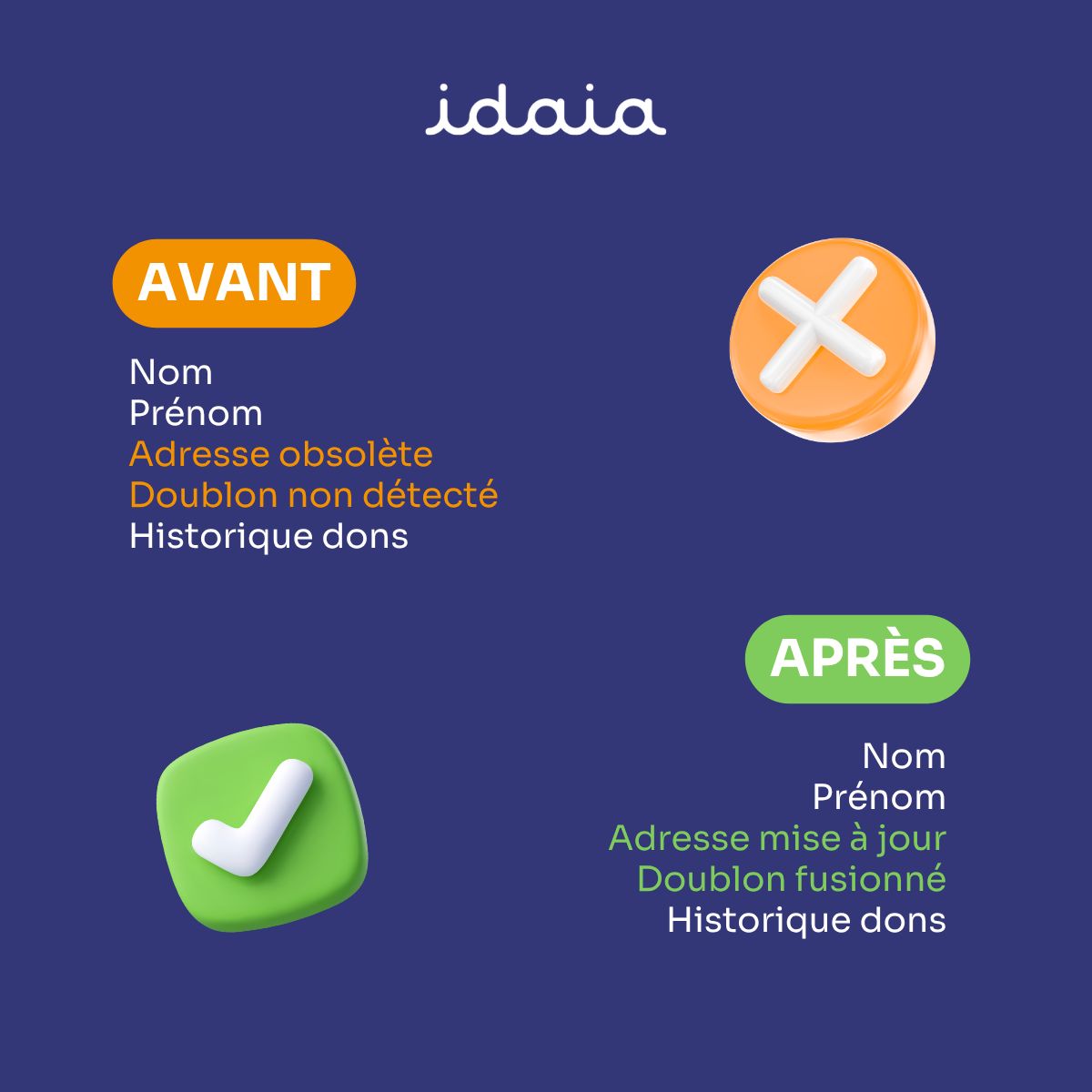 IDAIA ad
