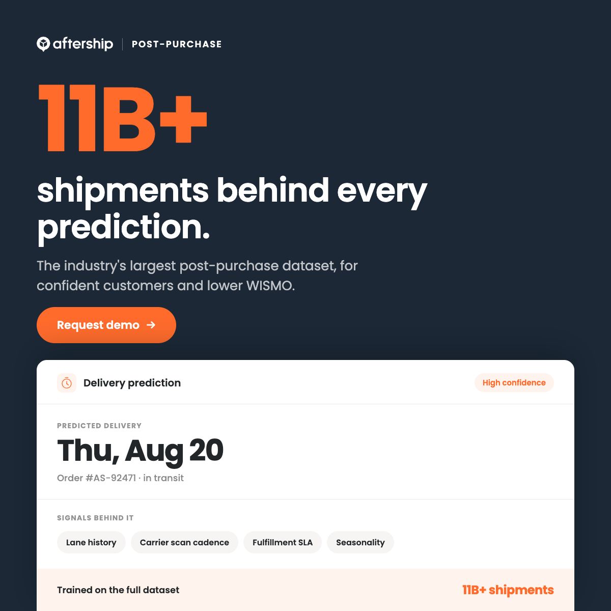AfterShip ad