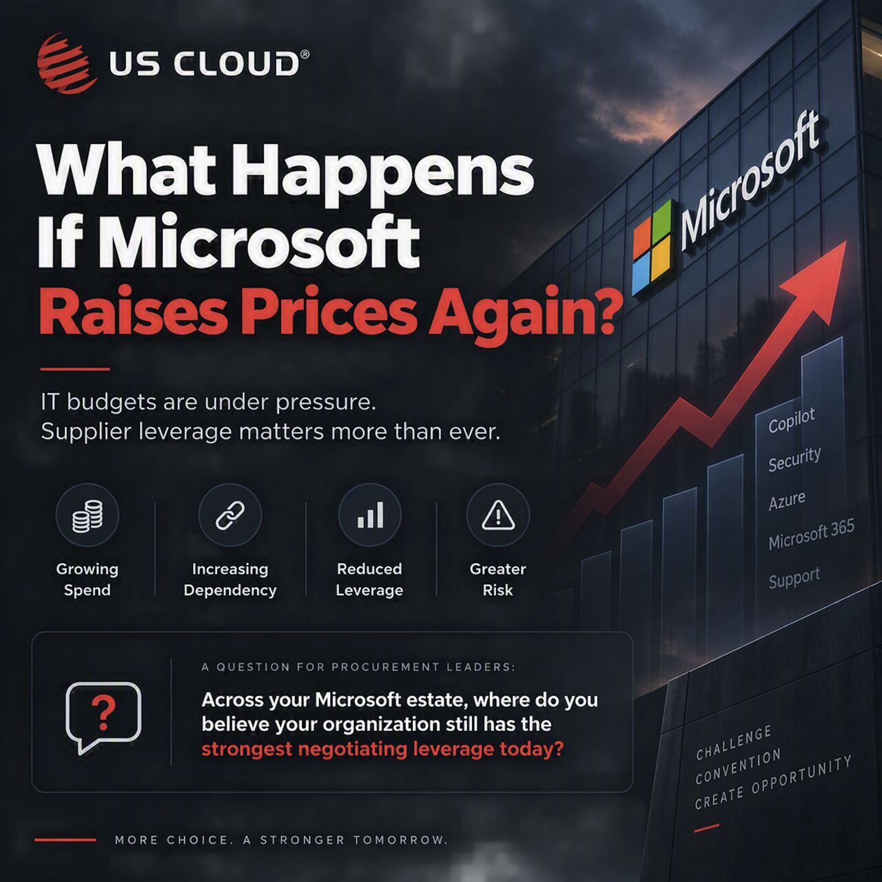US CLOUD: Microsoft Premier/Unified Support Alternative ad