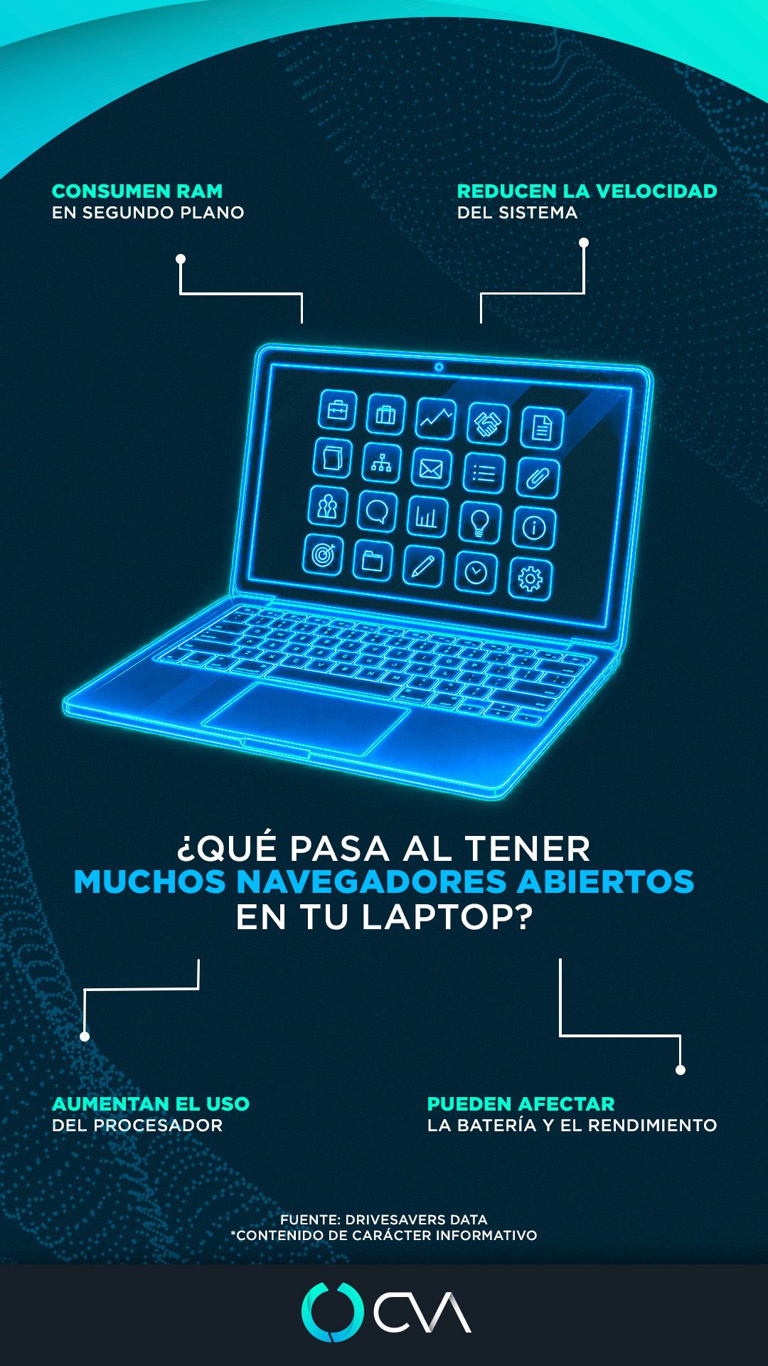 GRUPO CVA ad