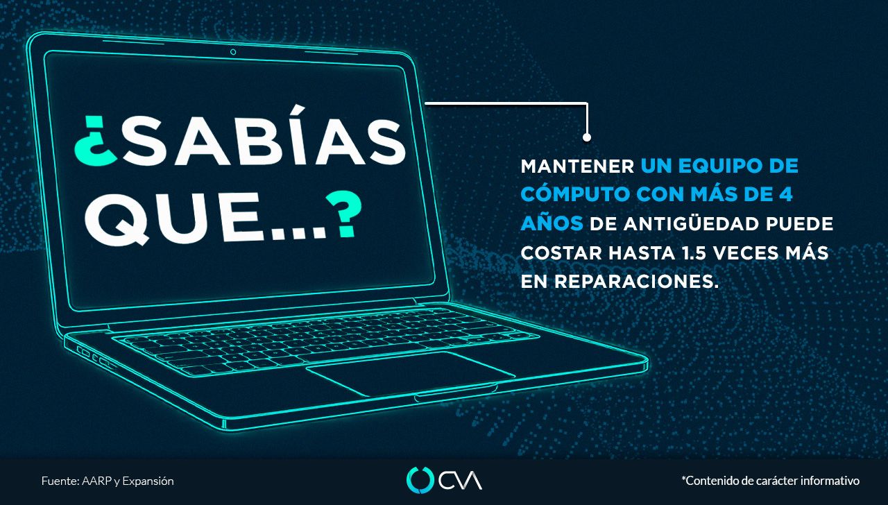 GRUPO CVA ad