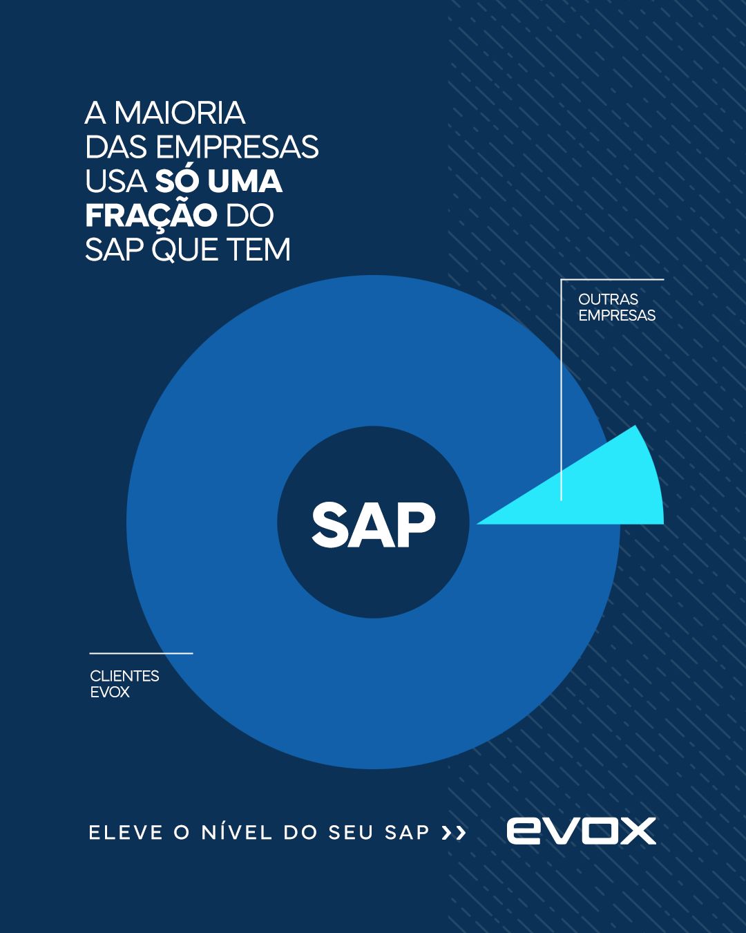 Evox Solutions ad