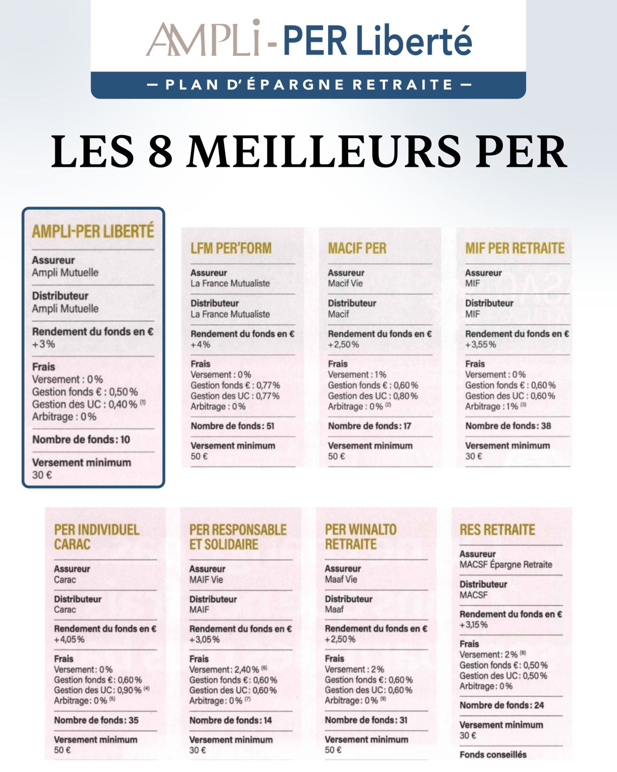 AMPLI Mutuelle ad